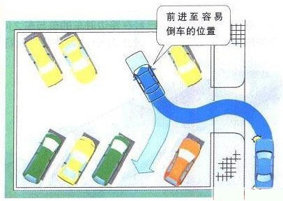 新概念轎車JADE（杰德）給您講訴倒車那點事兒！