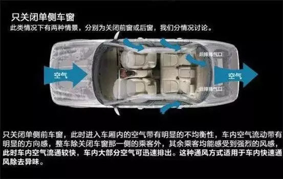 車窗這樣開，省油又通風！
