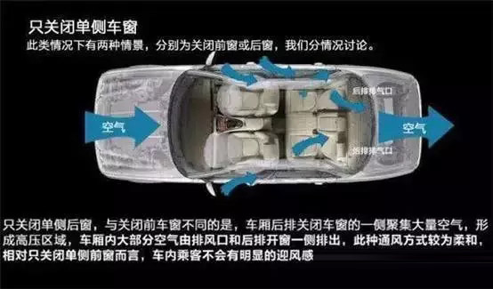 車窗這樣開，省油又通風！
