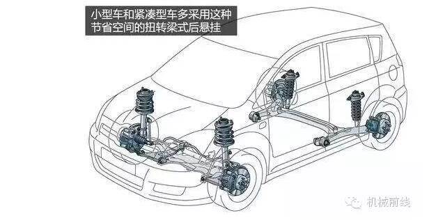 【汽車養(yǎng)護及維修 】汽車原理機械動圖大放送，勝讀十年書！