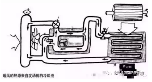 冬天來(lái)了，汽車暖風(fēng)你用對(duì)了嗎？